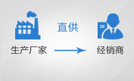 定制生產,廠家直銷